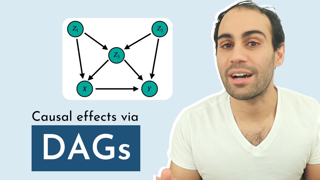 Causal Effects via DAGs | How to Handle Unobserved Confounders