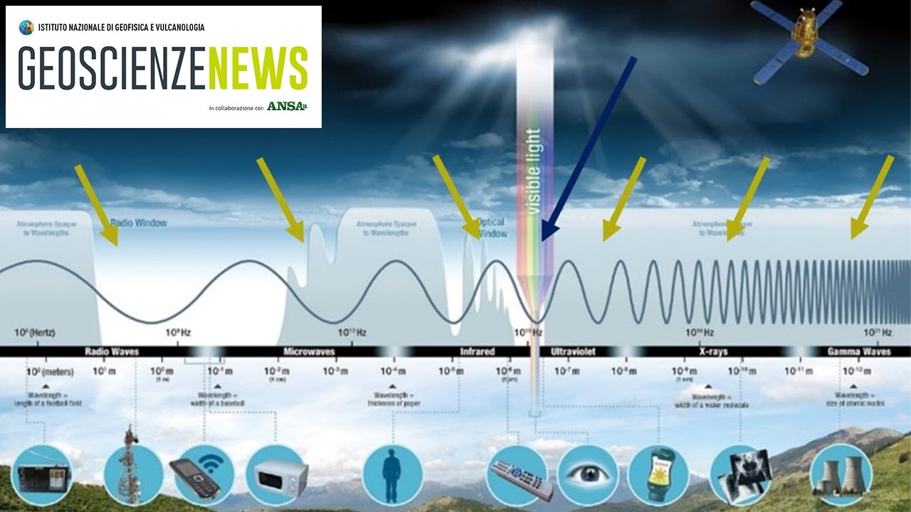 TGweb GEOSCIENZE News - Il GNSS per studiare i cambiamenti climatici (2 marzo 2022)