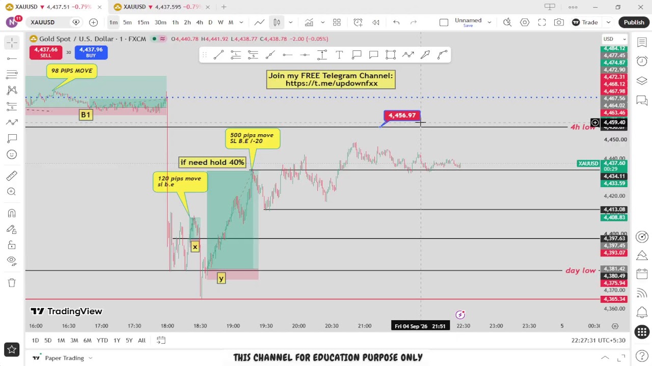 🔴 XAU/USD Live trading 681, PART I / 04.09.2026 #xauusd #fomc #updownfx #nfp #forex #gold #cpi