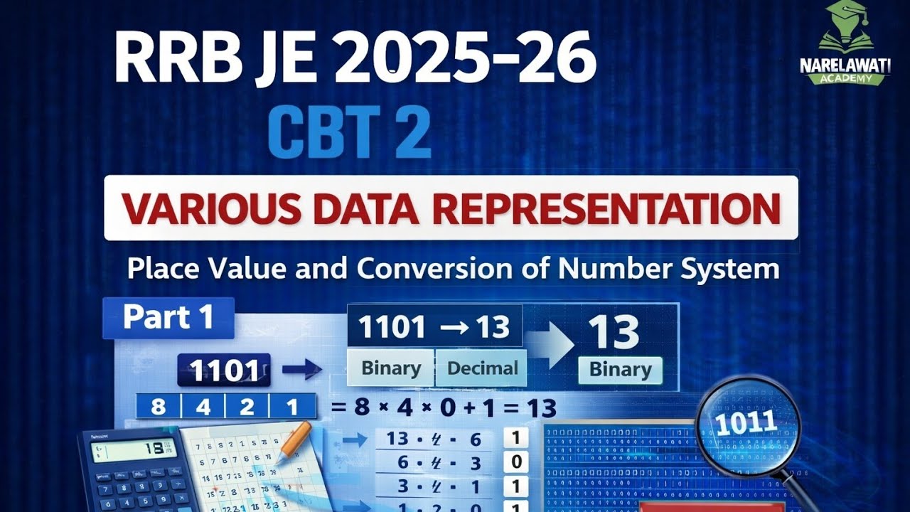 Various Data representation (place value and conversion) for #rrbje #cbt2 #computerfullcoarse 