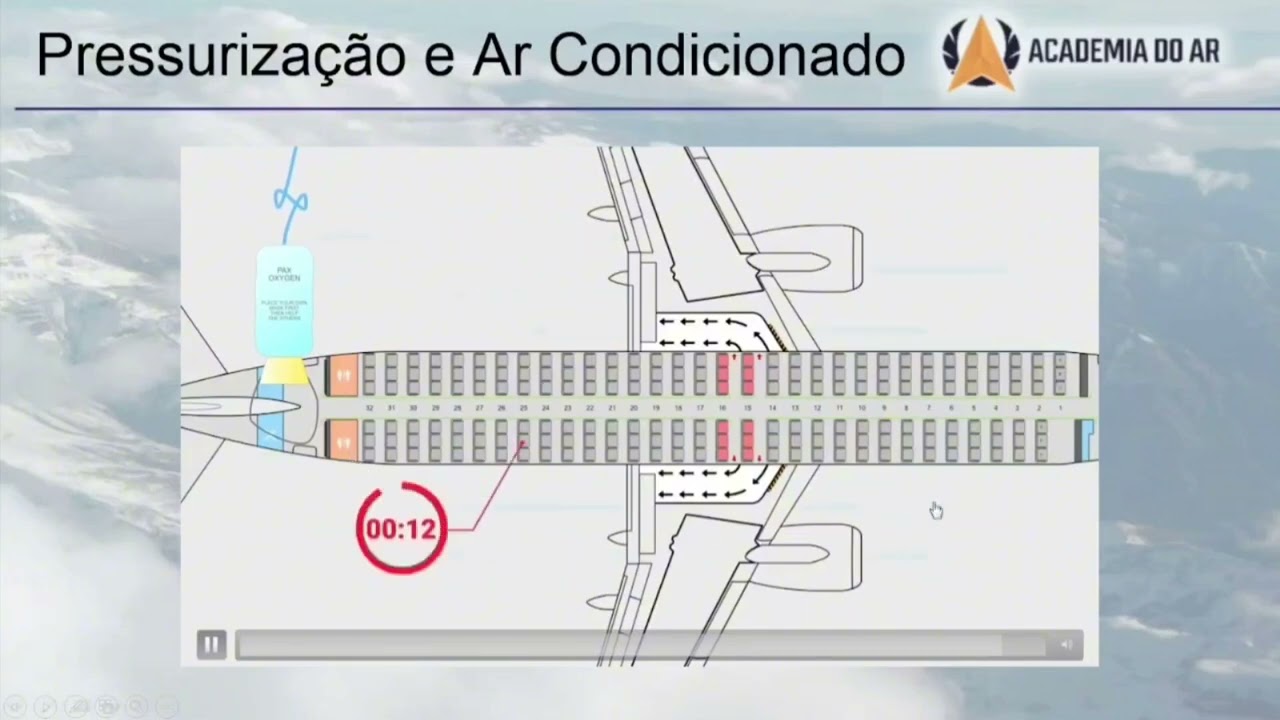 CGA 16 - Conhecimentos Gerais de Aeronaves - Pressurização e Ar Condicionado