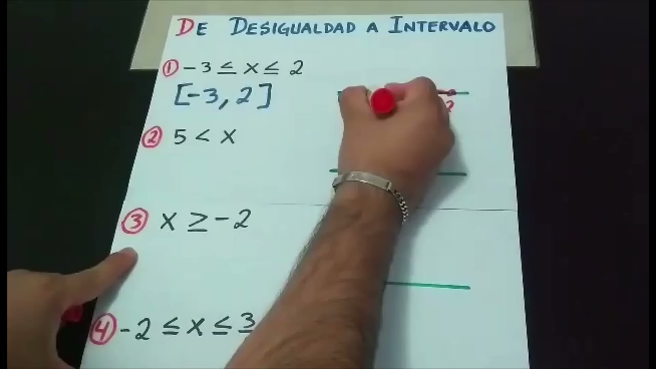 DE DESIGUALDAD A INTERVALO