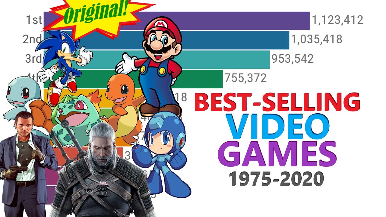 Monthly Sales Of Best-Selling Video Games 1975–2020