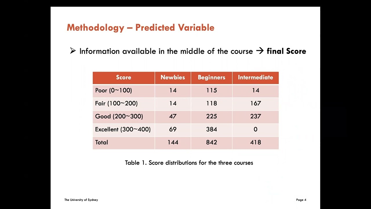 AIED 2023: Early Prediction of Student Performance in Online Programming Courses