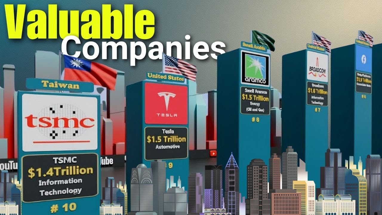 Top 10 Most Valuable Companies in the World 2025 💰 | Global Business Rank 3D Chart