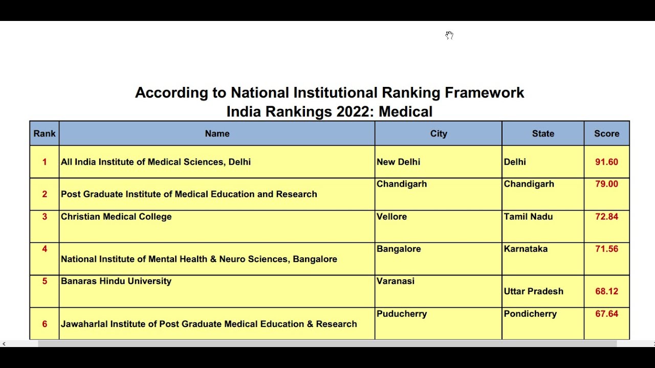 Top 50 Medical Colleges in india