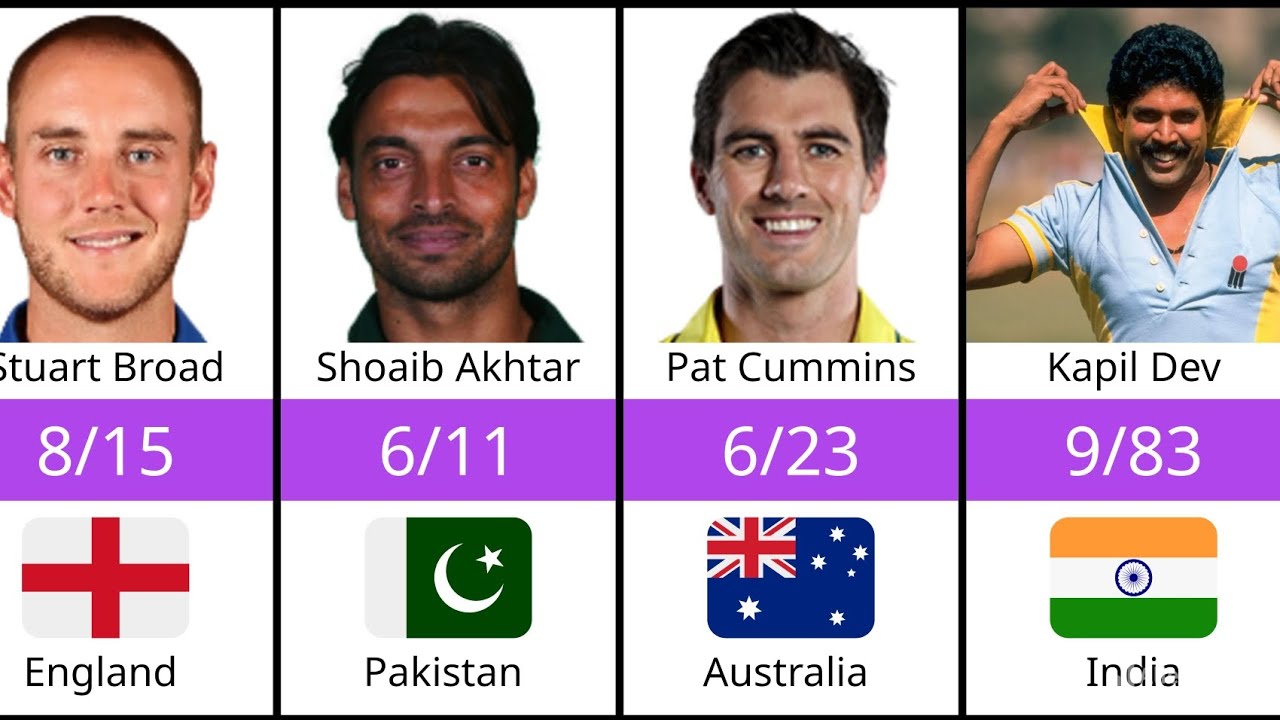 🔥 Top 30 Legendary Fast Bowlers in Test Cricket | Best Bowling Figures of All Time 🏏 | Data Infantry