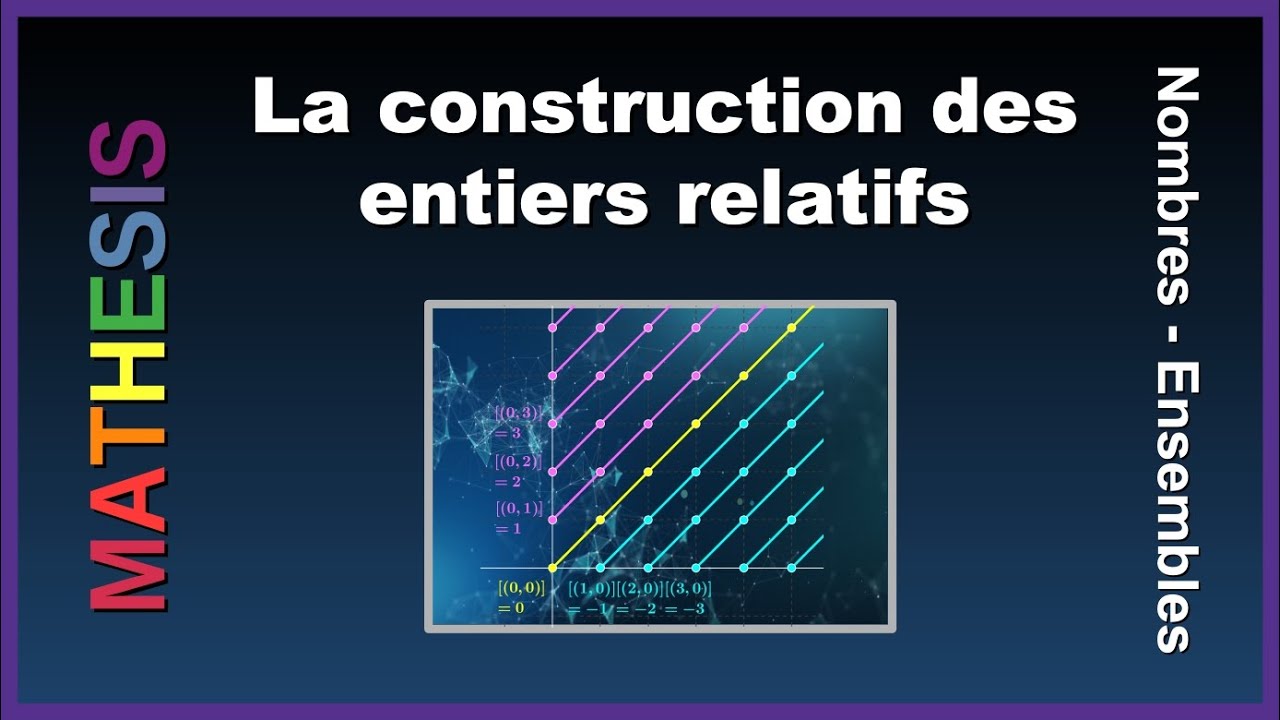 Construire les nombres entiers relatifs par la théorie des ensembles