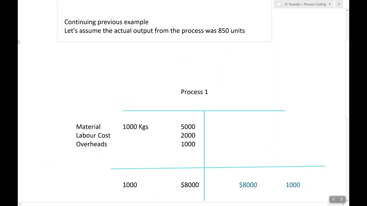 Process costing Part1 Normal Loss, Abnormal loss, Abnormal Gain ACCA/FIA    F2/FMA/MA.
