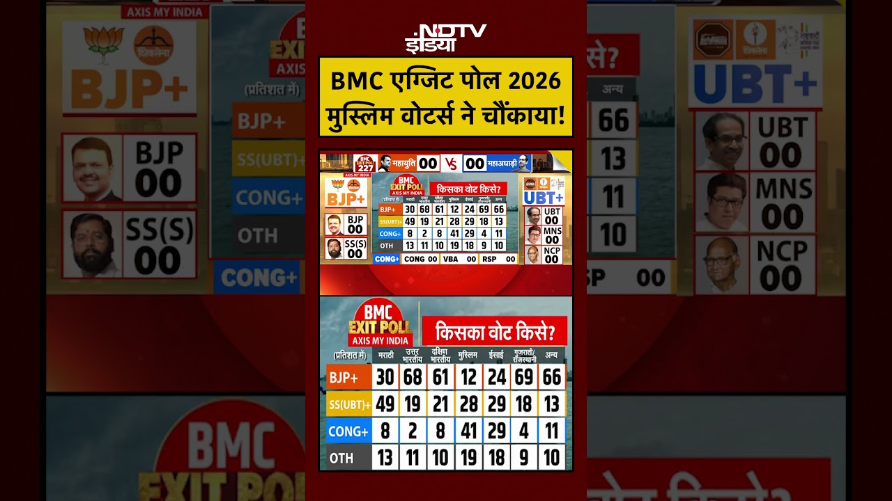 Syed Suhail | BMC Election 2026 Exit Poll: Muslim Voters ने चौंकाया | Meenakshi 