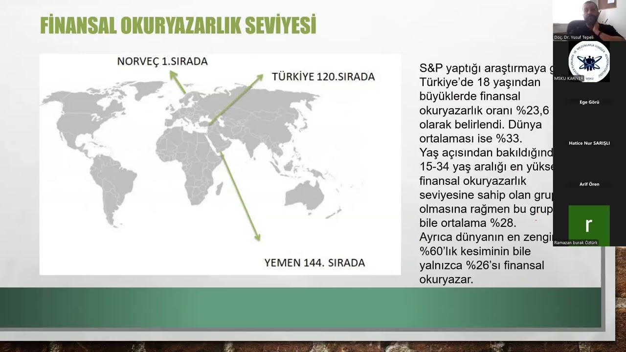 Finansal Okuryazarlık Eğitimi (MSKÜ)