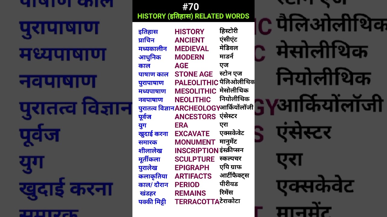 History (इतिहास) related words, #shorts ewd_S70