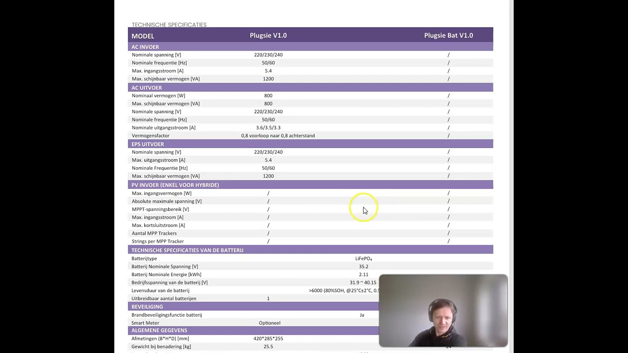 Plugsie V1.0 – Slimme Plug & Play Thuisbatterij
