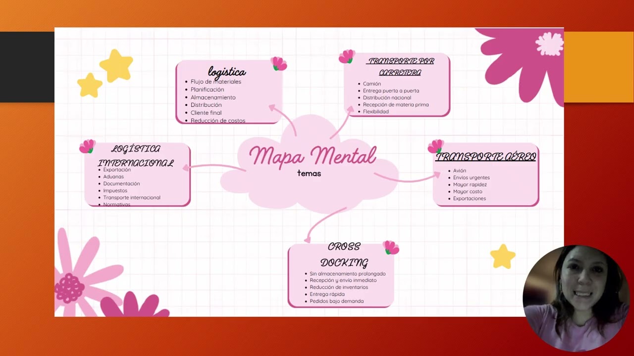 administración semana 7