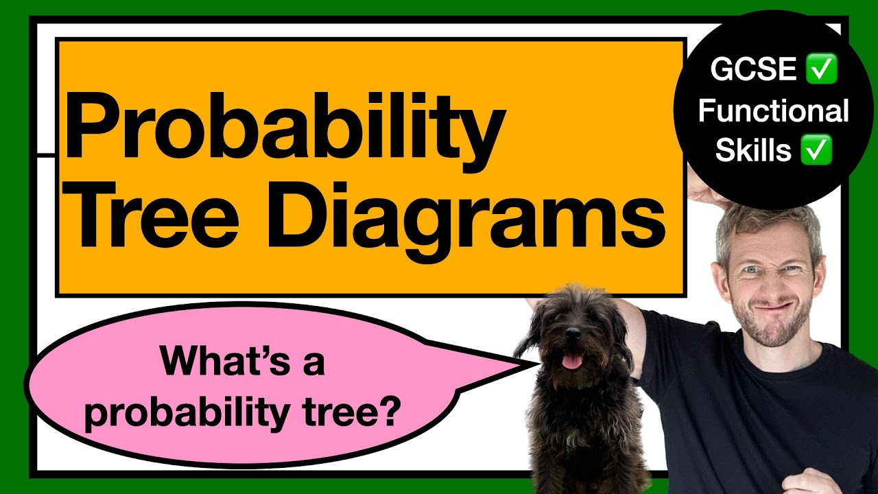 66. PROBABILITY TREES: The Secret to Predicting the Future