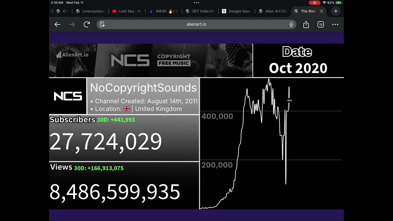 The Rise And Fall Of @NoCopyrightSounds 2011-2026