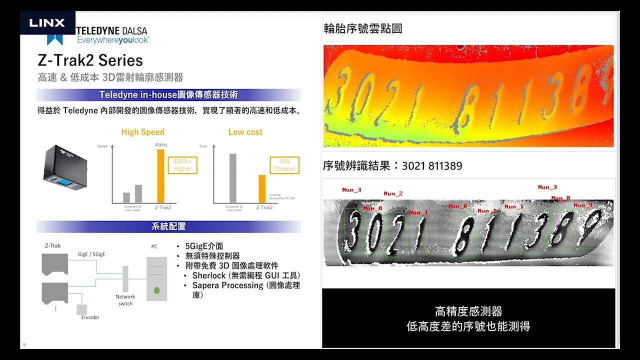 深度、高度都能輕鬆量測｜3D輪廓感測器量測胎紋與序號辨識