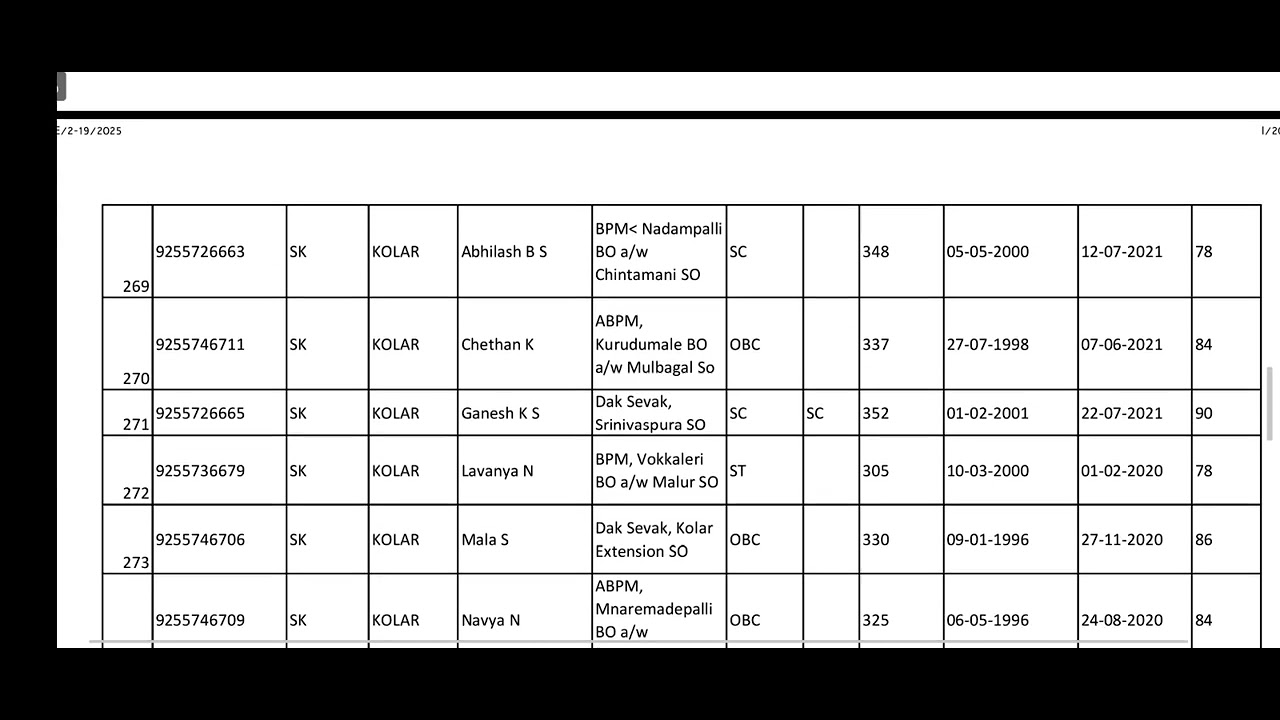 GDS TO MTS 1:3 ELIGIBLE CANDIDATES LIST KARNATAKA CIRCLE  2025 