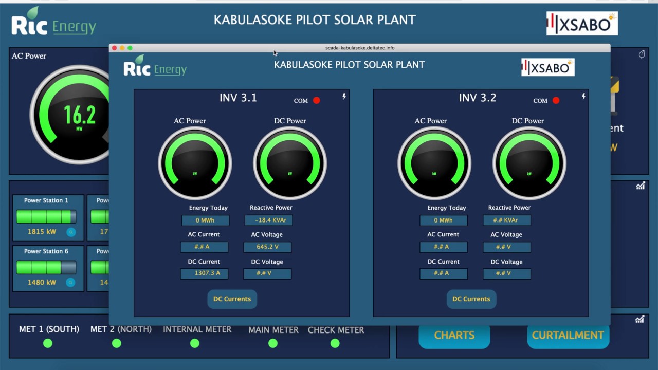 Sistema SCADA y PPC Planta Fotovoltaica