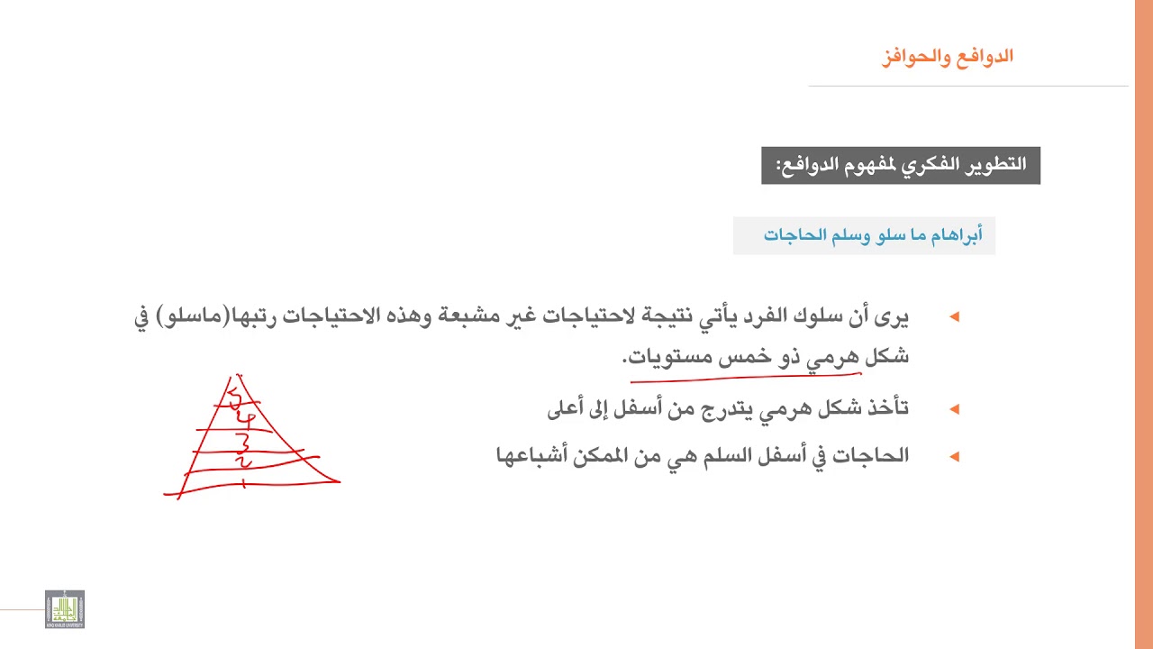 السلوك التنظيمي | 7-2 |  نظريات الدوافع - 1