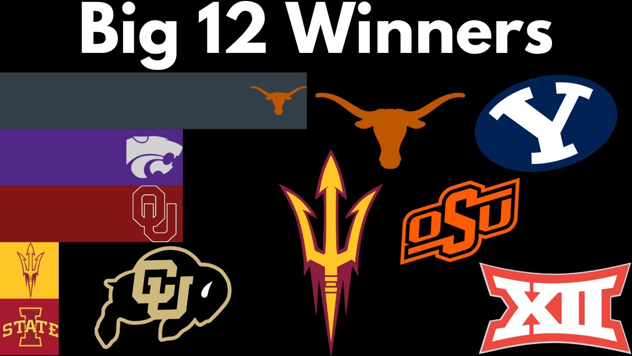 Big 12 Championship Game Winners(1996-2024)
