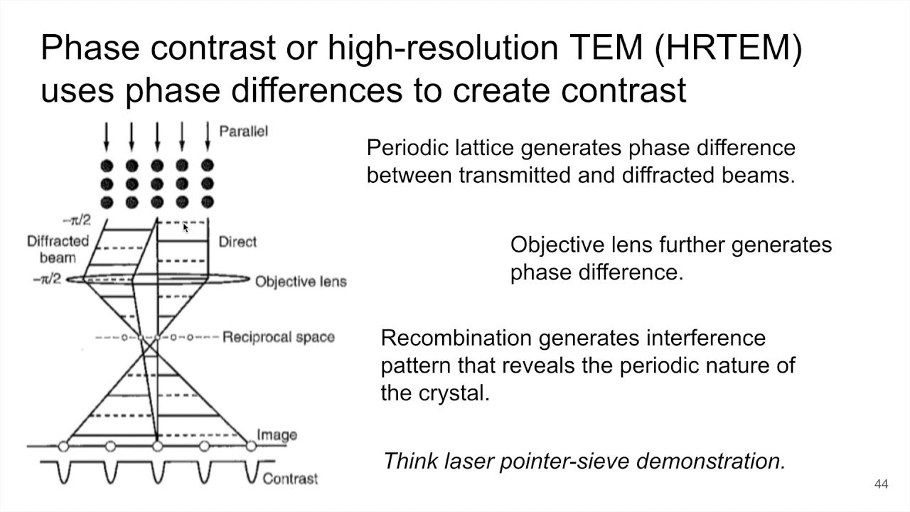 MSE585 F20 Lecture 20 Module 3 - Phase-Contrast or HRTEM