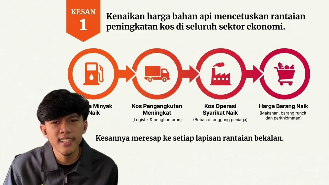GISC 1082 : KRISIS MINYAK 2008
