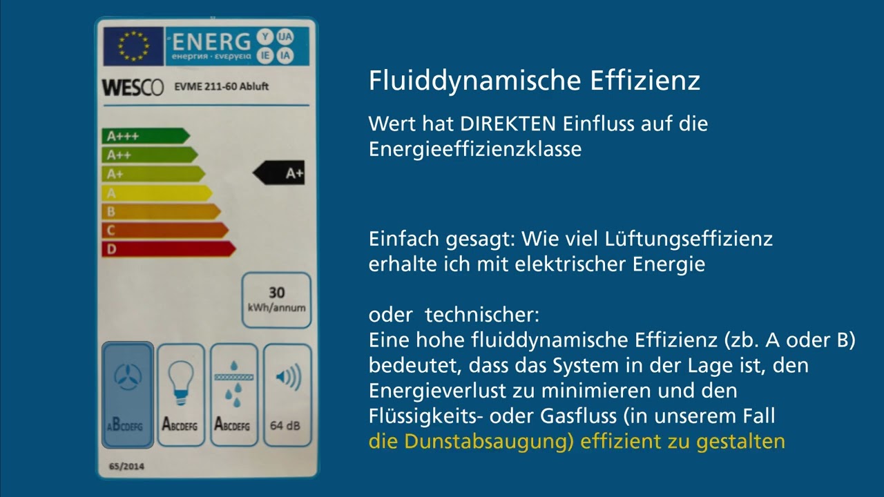 Energieetikette richtig interpretieren