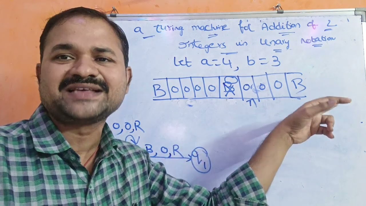 Машина Тьюринга для сложения двух чисел || Унарные || Целые числа || TOC || FLAT || Теория вычисл...