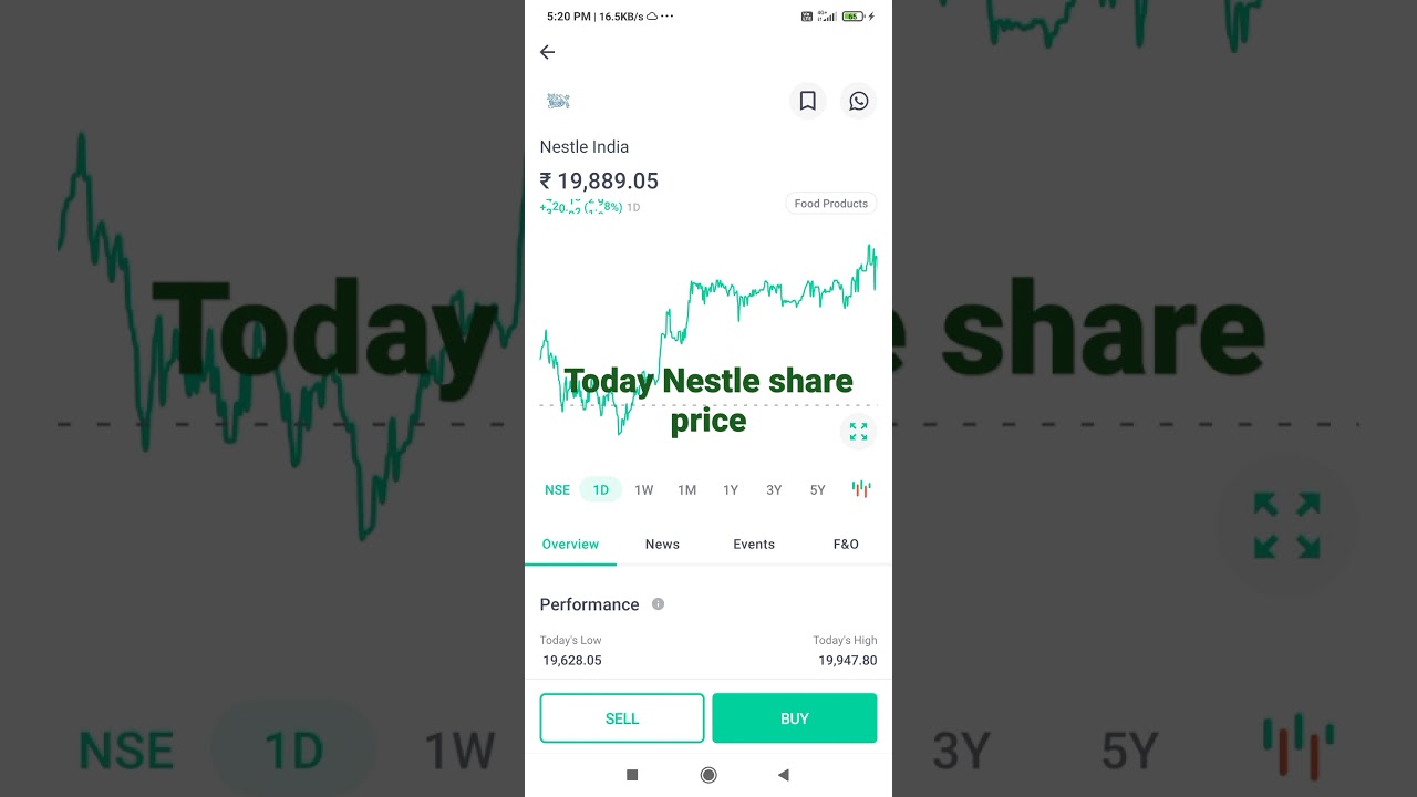 nestle share price today