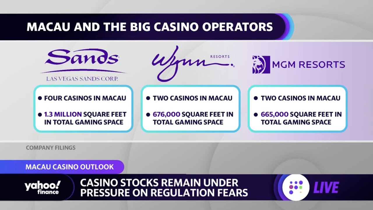 Casino stocks under pressure as China looks to reset the gaming landscape in Macau: