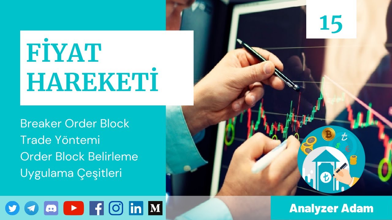 Breaker Order Block Nedir? Psikolojik Oluşum Nedenleri ve Kullanımı | Price Action Eğitimi 15