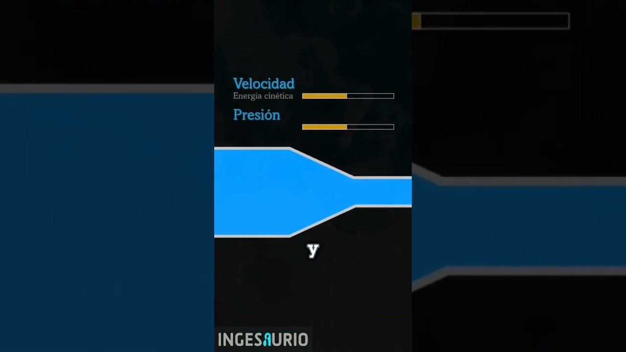 ✈️✨ &iexcl;Descubre el asombroso Principio de Bernoulli! 💨