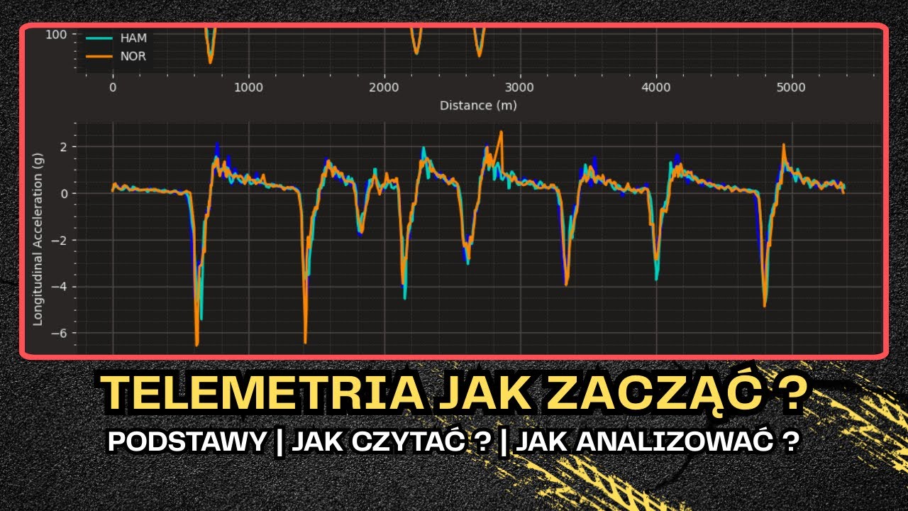 Telemetria jak zacząć ? | Podstawy | Jak czytać ? | Jak analizować ?