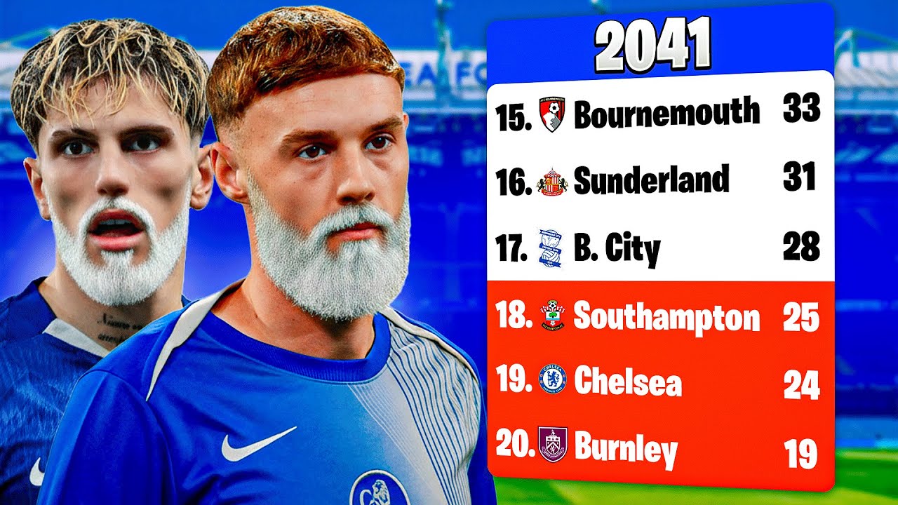 What If Chelsea couldn't Sell or Buy Any Players?