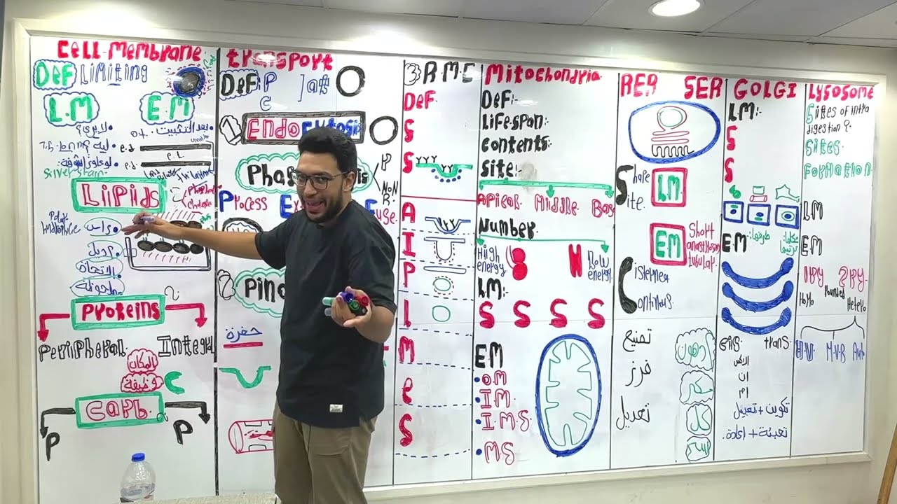 Membranous organelles revision  || د زهران