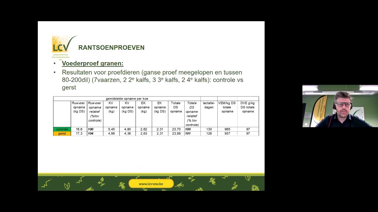 Online veldbezoek 3/9/20: rantsoen met gerst en grasklave