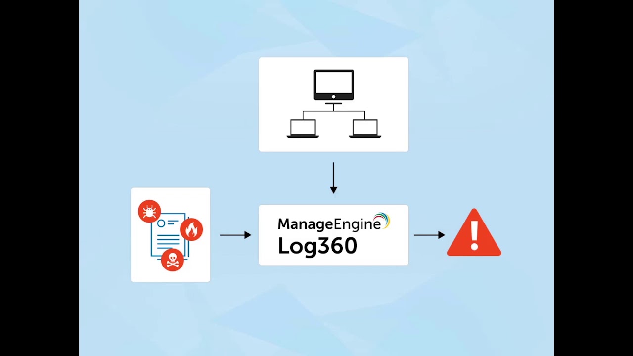 Threat intelligence scenarios for enterprises