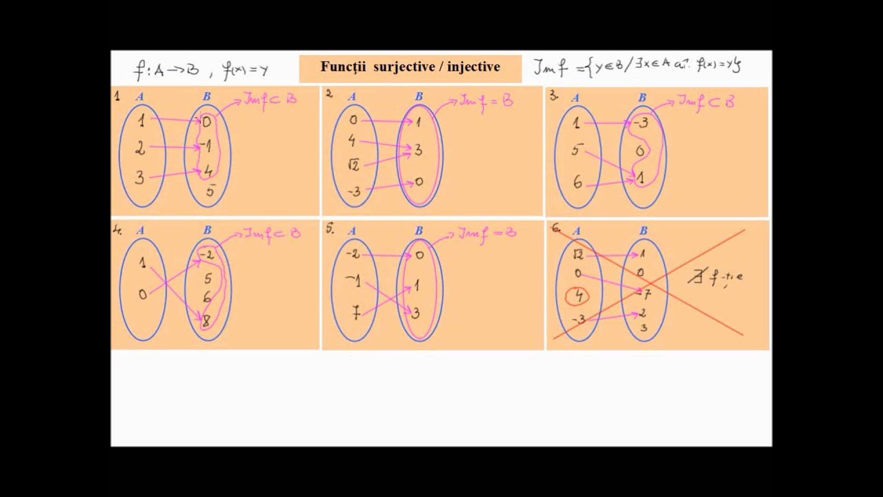 Functii injective, surjective