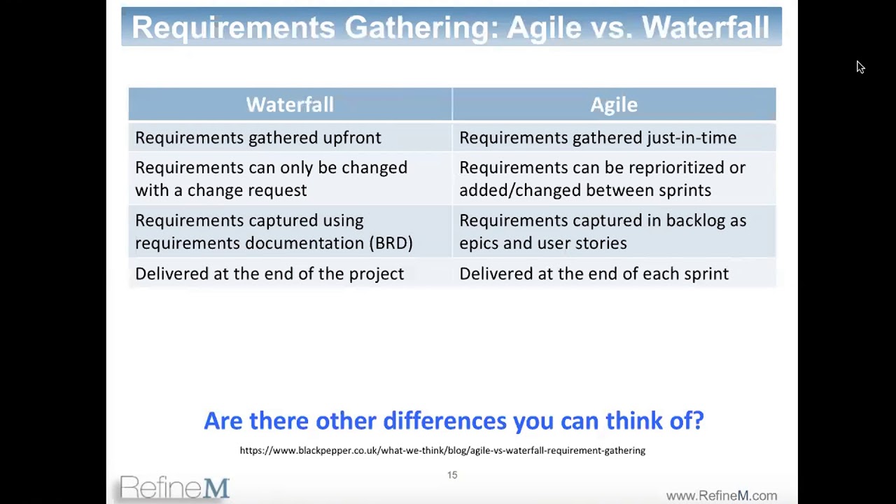 Business Requirements Gathering for Agile Projects [Webinar]