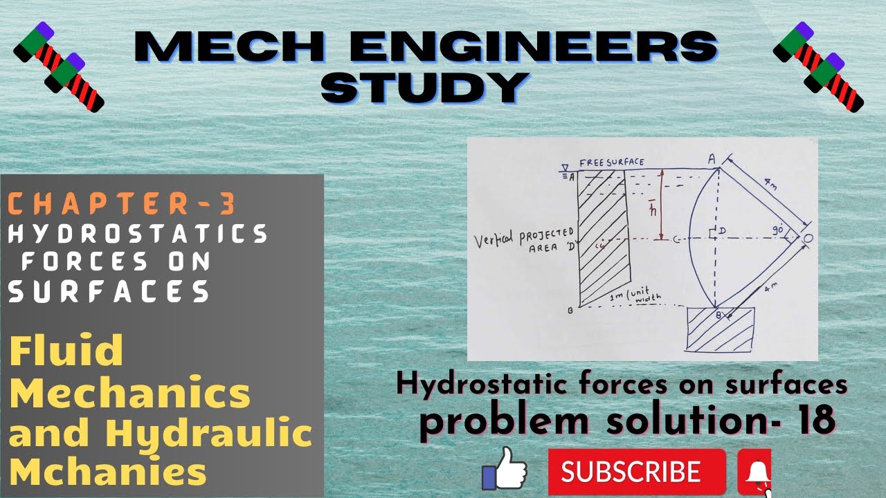 Hydrostatic forces on surfaces problem and solution-18  
