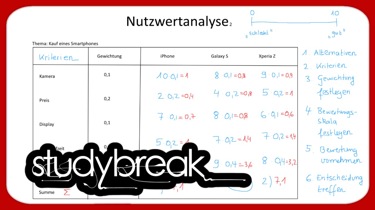 Normative Entscheidungstheorie, Entscheidungsregeln, Nutzwertanalyse | Betriebswirtschaftslehre
