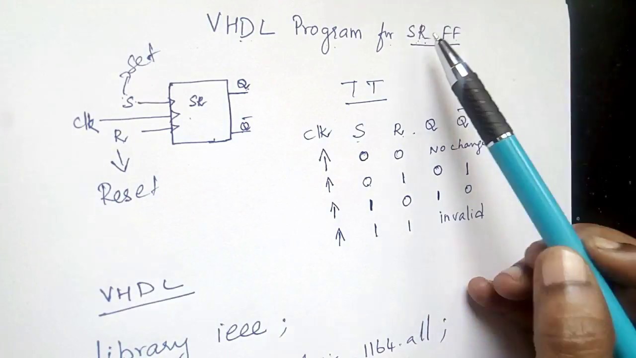 VHDL program for SR FF using if else