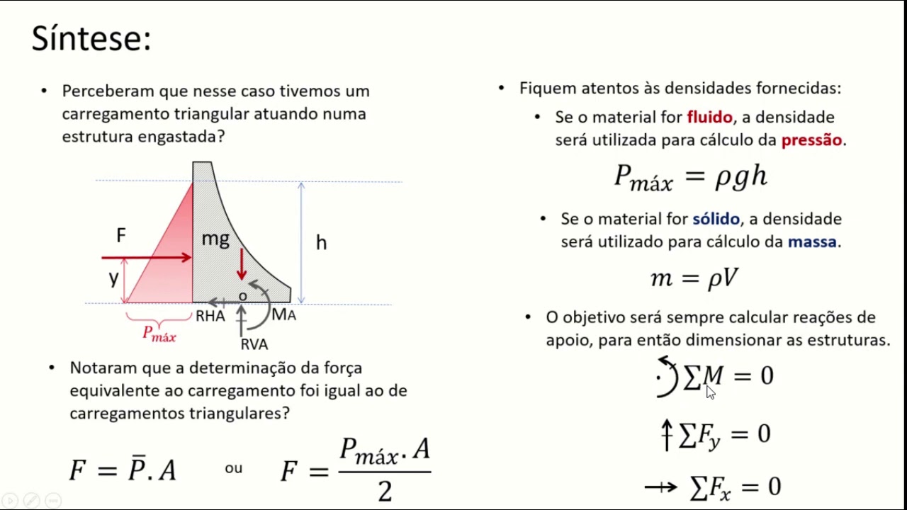 Sintese do Conteúdo de Ação de Fluidos nas Estruturas, incluindo como projetar no Ftool