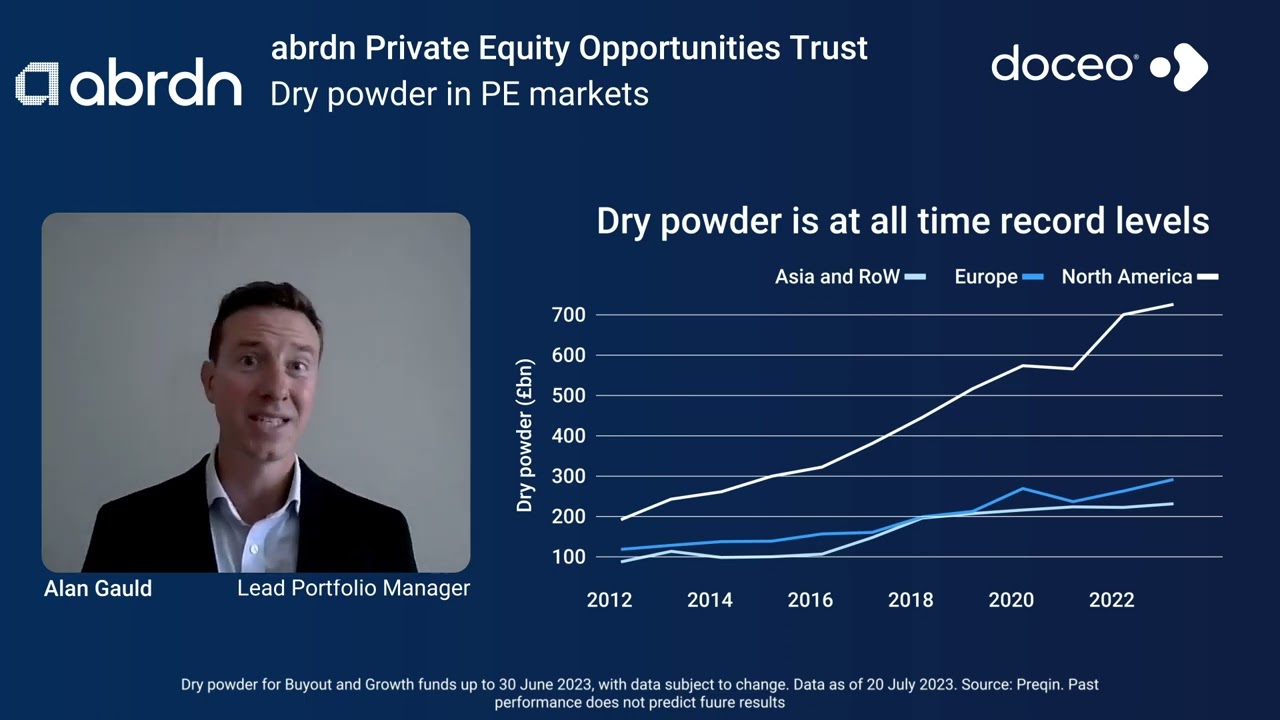 abrdn Private Equity Opportunities Trust - Dry Powder in PE markets