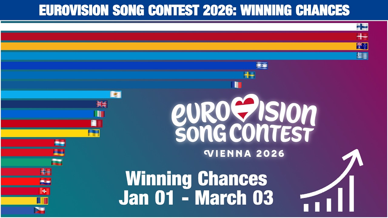 Eurovision Song Contest 2026: Winning Odds
