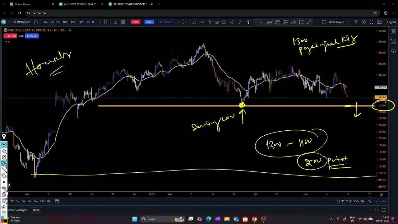 BREAKOUT STOCKS | muthoot finance share prediction | muthoot finance stock prediction