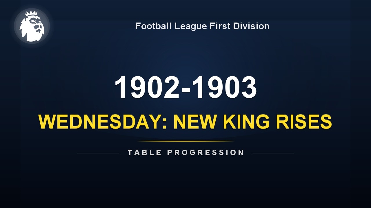 Premier League 1902-1903 | Table Progression & Title Race