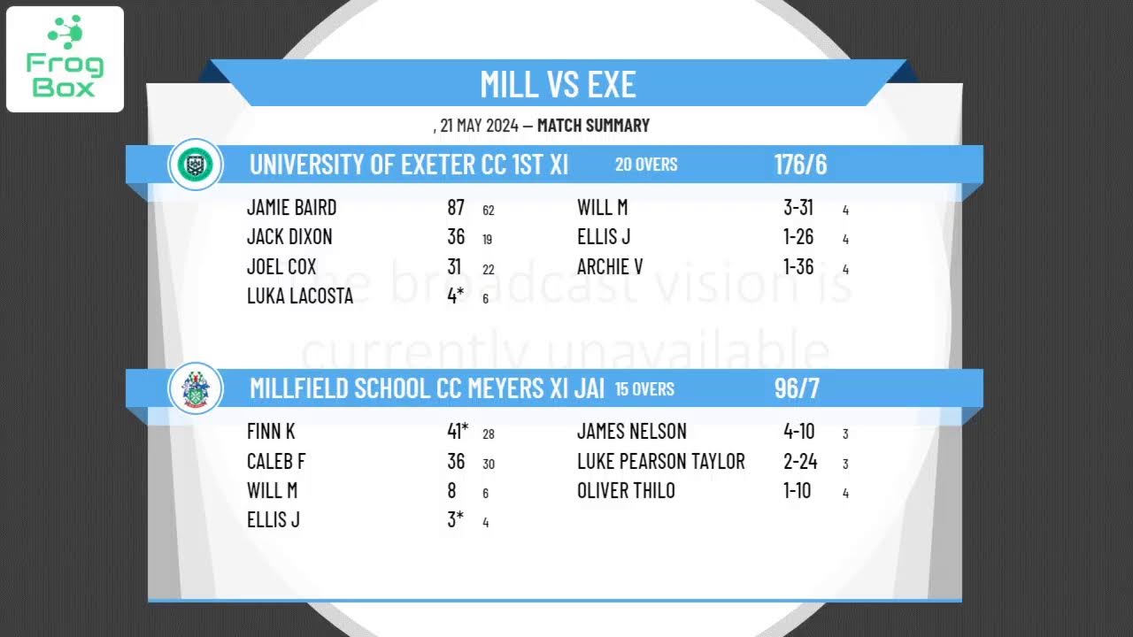 Millfield School CC Meyers XI Jamboree Team v University of Exeter CC 1st XI