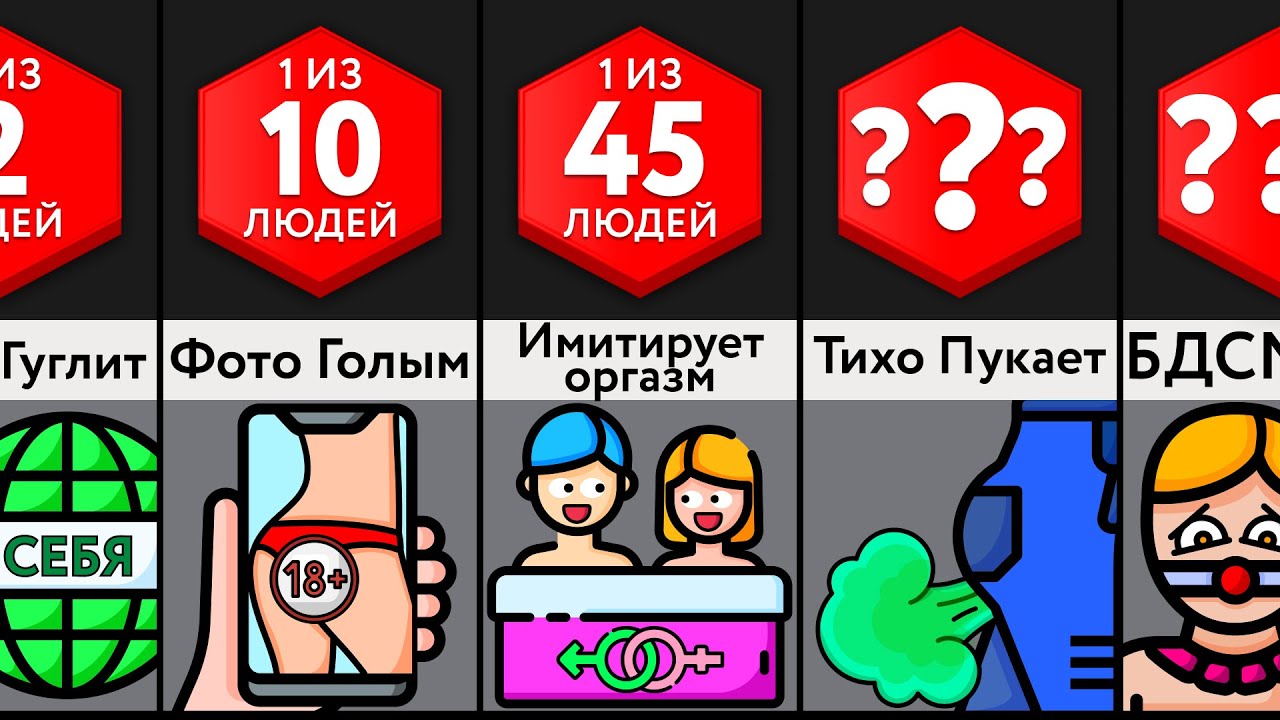 Насколько Ты Странный? - 2 ЧАСТЬ!